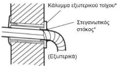 FUJITSU ASEH30KMTB - ΤΕΛΙΚΗ ΕΡΓΑΣΙΑ - 2
