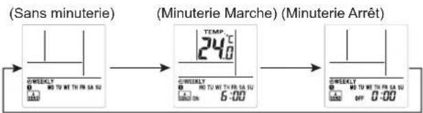 FUJITSU ASEG18KMTE - ■ Détails du réglage - 2
