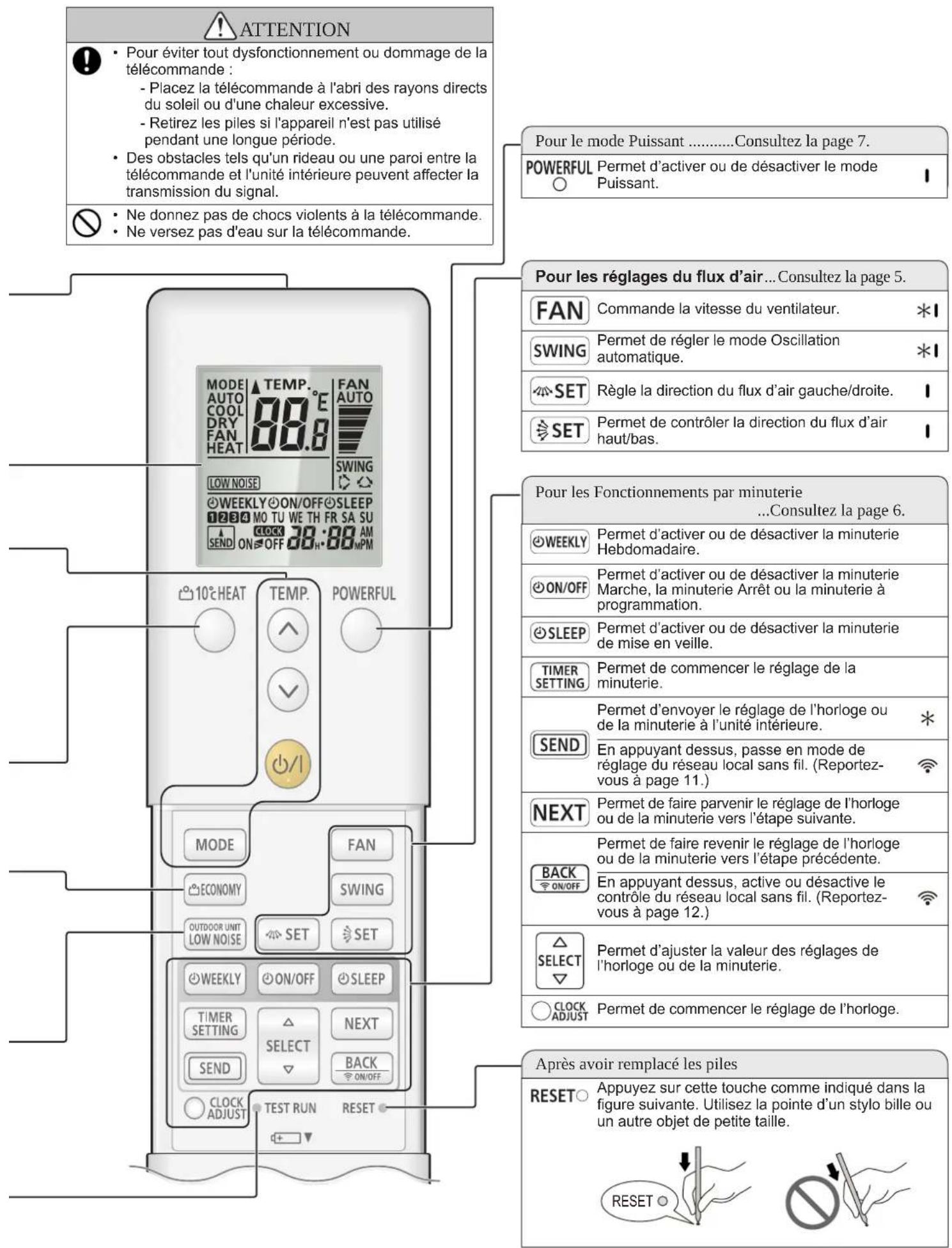 FUJITSU ASEG18KMTE - Pour le Fonctionnement silencieux de l'unité extérieure ....Consultez la page 8. - 1