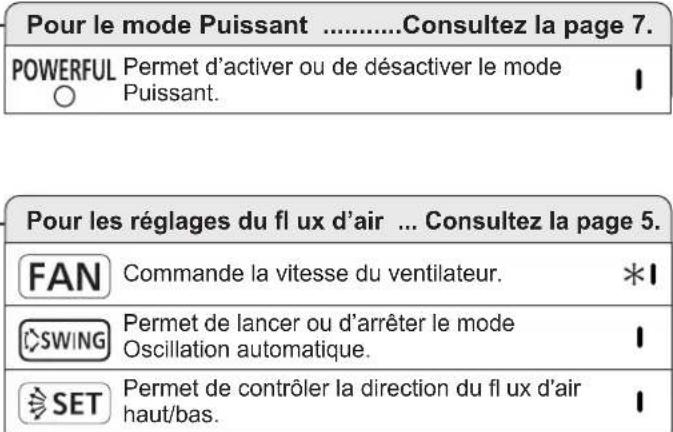 FUJITSU ASEG14KETF - Pour le Fonctionnement silencieux de l'unité extérieure - 4