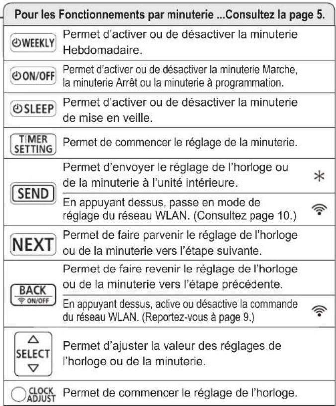 FUJITSU ASEG14KETF - Pour le Fonctionnement silencieux de l'unité extérieure - 5