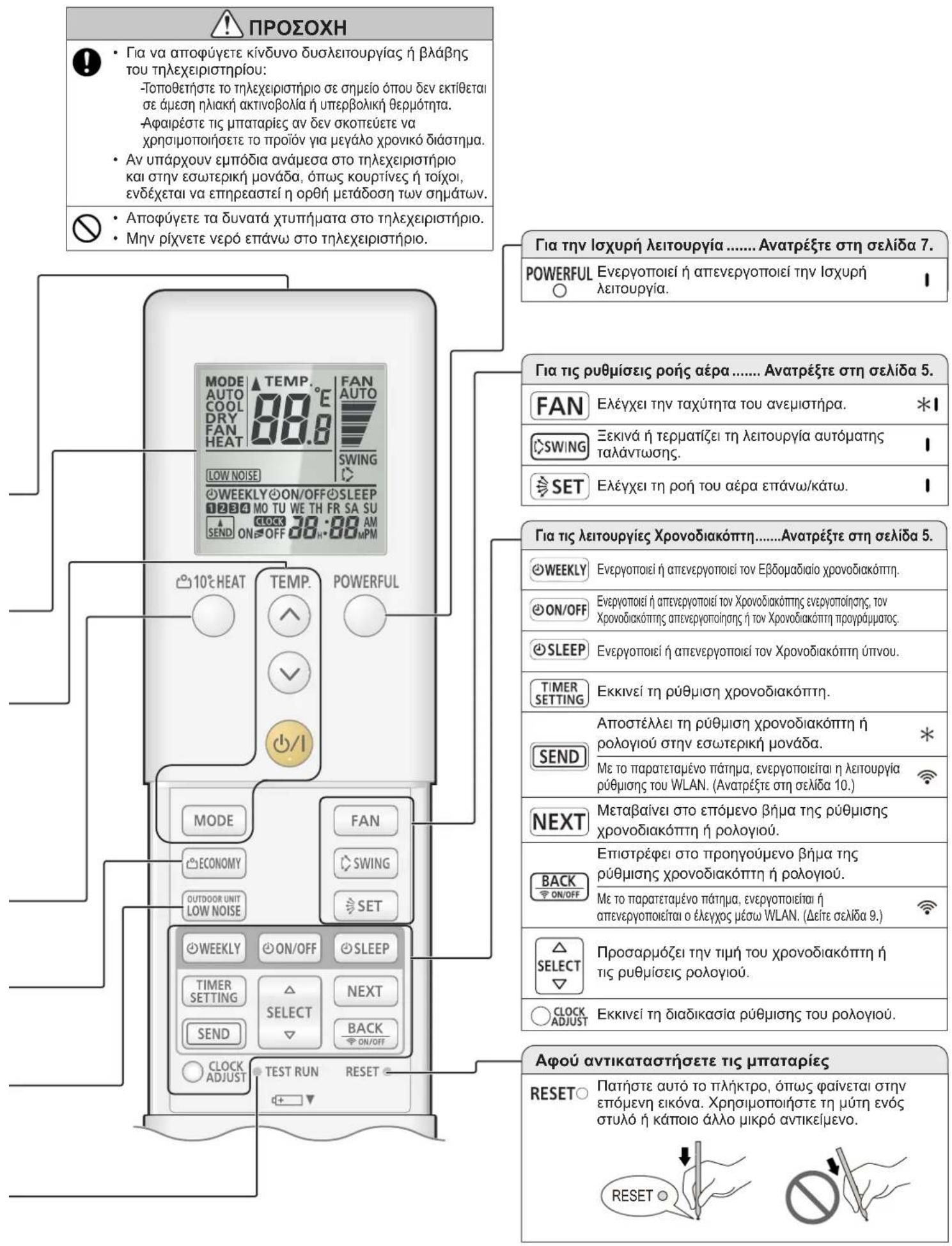 FUJITSU ASEG12KETF-B - Για τις Βασικές λειτουργίες ..... Ανατρέξτε στη σελίδα 5. - 3