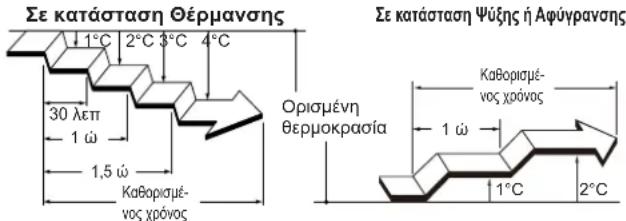 FUJITSU ASEG12KETF-B - Χρονοδιακόπτης ύπνου - 2