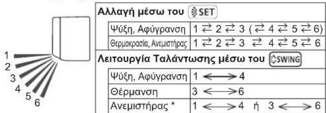 FUJITSU ASEG12KETF-B - ■ Εύρος κατεύθυνσης ροής αέρα - 1