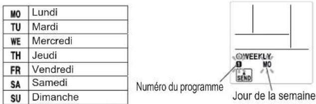 FUJITSU ASEG14KETF-B - ■ Détails du réglage - 1