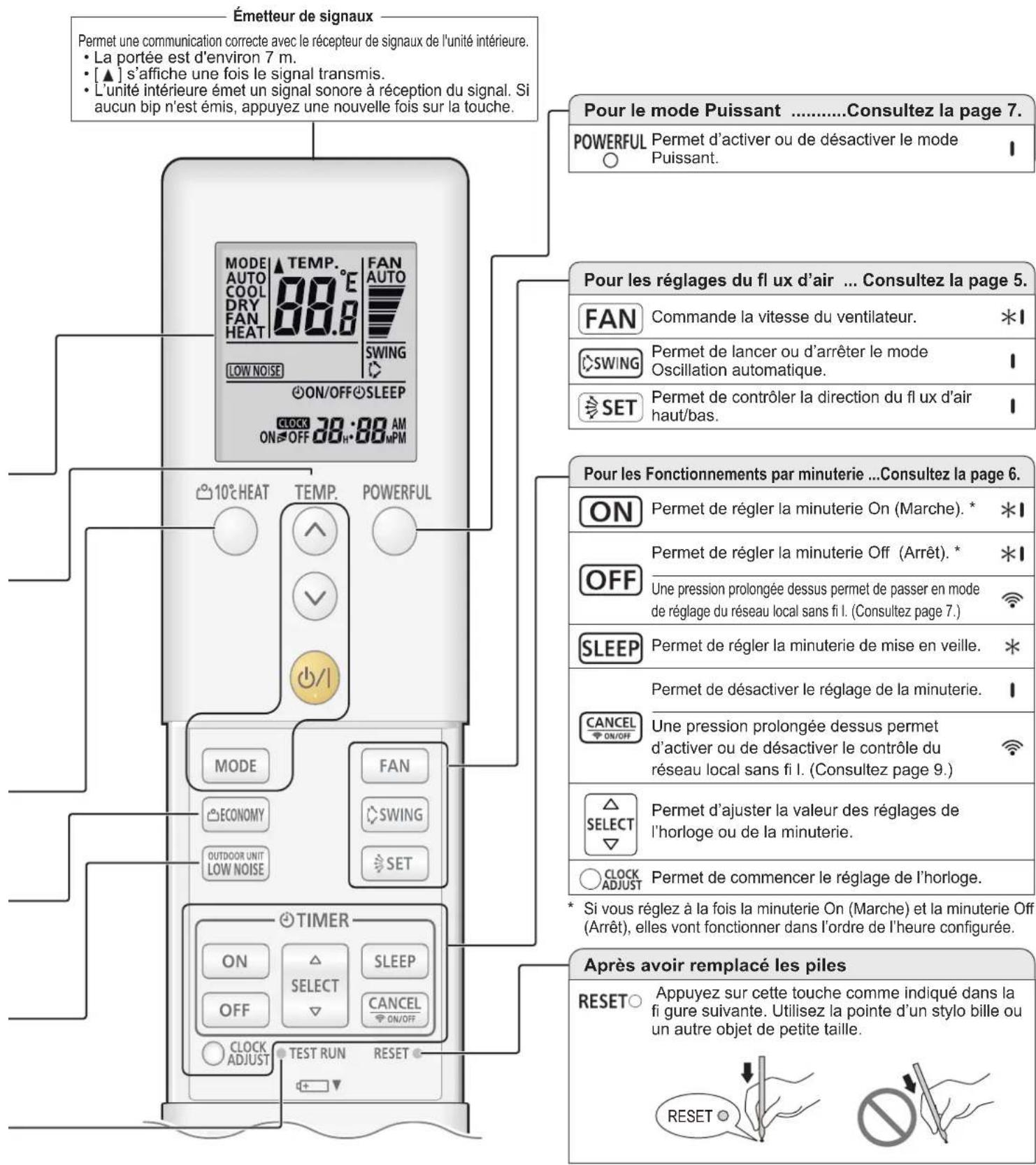 FUJITSU ASHH07KMCG - Affi chage de la télécommande - 6