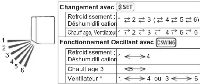 FUJITSU ASHH07KMCG - Direction du fl ux d'air haut/bas - 1