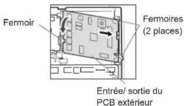 FUJITSU ASHH12KGTG - Installation du circuit imprimé entrée / sortie externe - 1