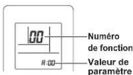 FUJITSU ASHH12KGTG - ■ ÉTAPE 2 : Sélectionner le numéro de fonction et la valeur de réglage - 1