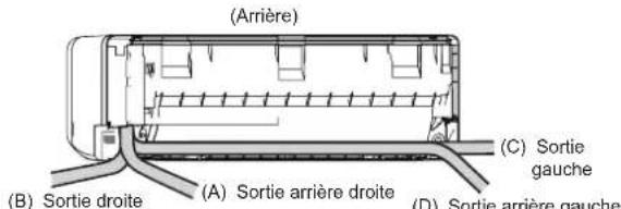 FUJITSU ASHH12KGTG - Direction de tuyauterie d'unité intérieure - 1