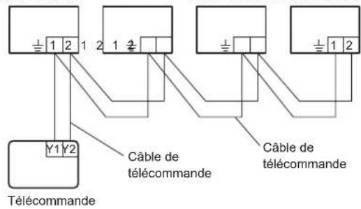 FUJITSU ASHH12KGTG - Système de contrôle de groupe - 2