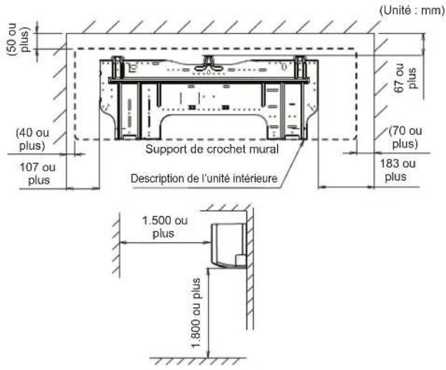 FUJITSU ASHH12KGTG - Dimensions de l'installation - 1