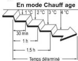 FUJITSU ASHH09KGTG - Minuterie Mise en veille - 2