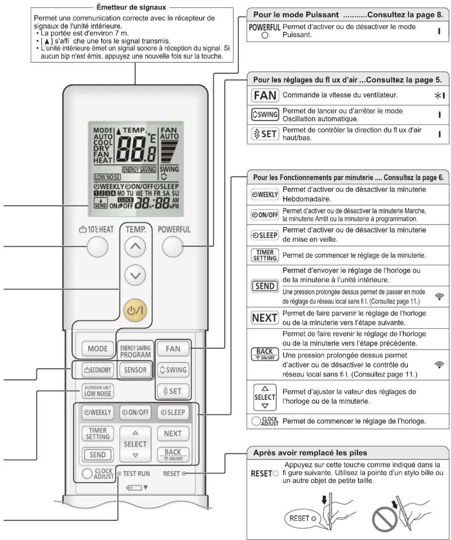 FUJITSU ASHH07KGTG - Pour le Fonctionnement silencieux de l'unité extérieure ... Consultez page 8. - 1