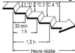 FUJITSU ASEH14KMCG - Minuterie de mise en veille - 1