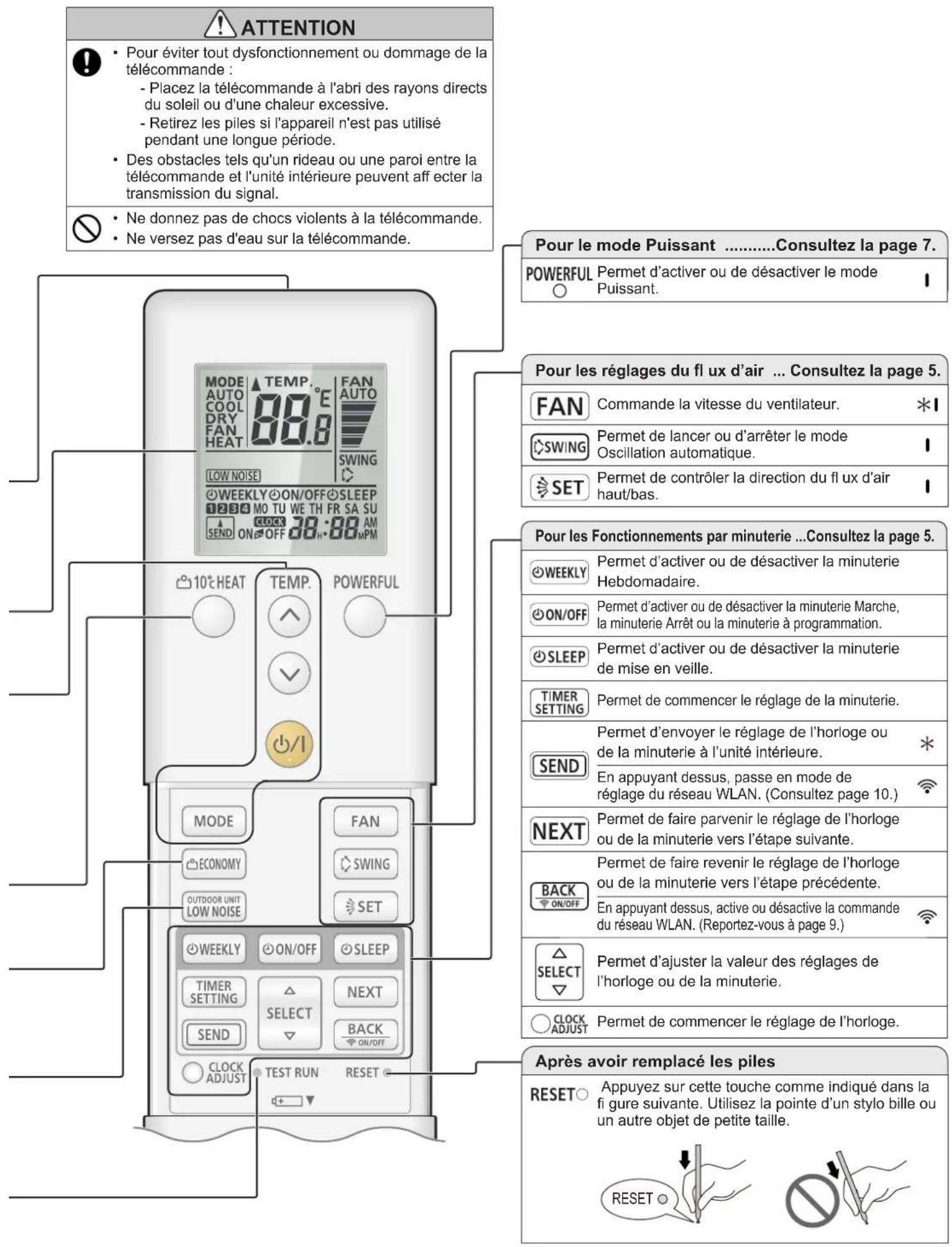 FUJITSU ASEG07KETF-B - Pour le Fonctionnement silencieux de l'unité extérieure ... Consultez page 7. - 2