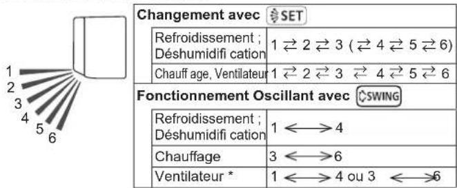 FUJITSU ASEG07KETF-B - Direction du fl ux d'air haut/bas - 1