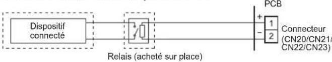 FUJITSU AGEG09KVCA - Sélection de la sortie - 1