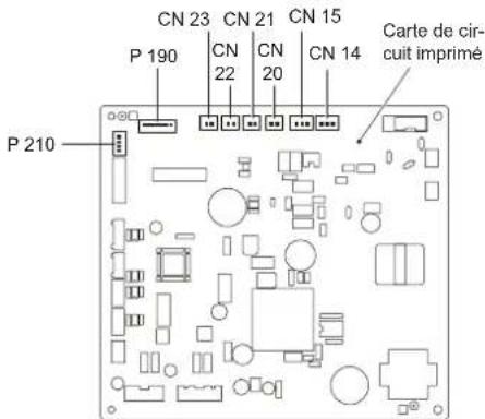 FUJITSU AGEG09KVCA - Raccordement du câble au connecteur de la carte de commande - 1