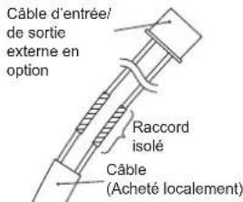 FUJITSU AGEG12KVCA - Modification du fi l d'entrée/de sortie externe - 1