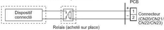 FUJITSU AGEG14KVCA - Sélection de la sortie - 1