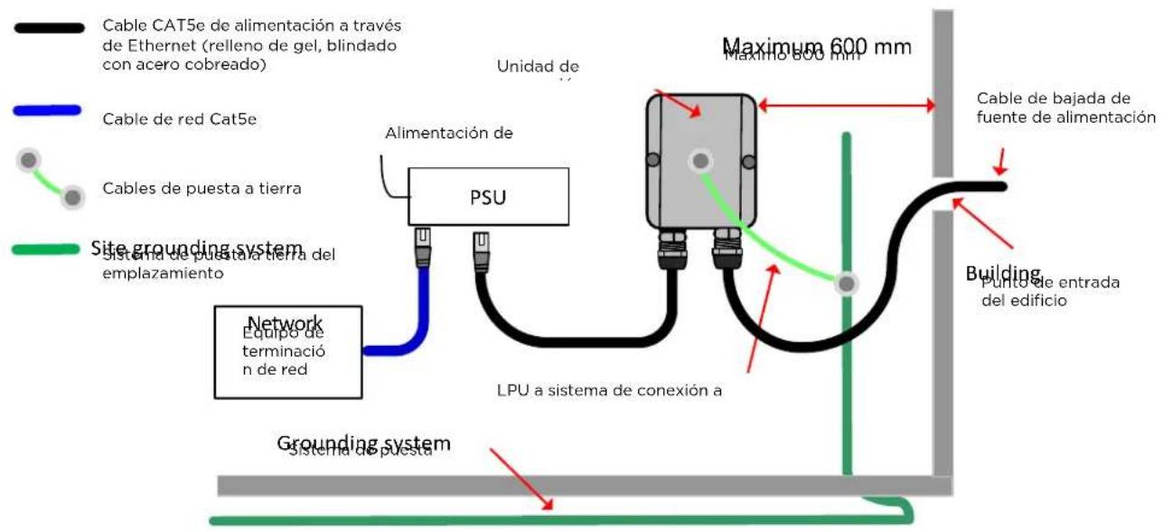 Cambium Networks PTP 670 - Instalación de la LPU inferior - 1