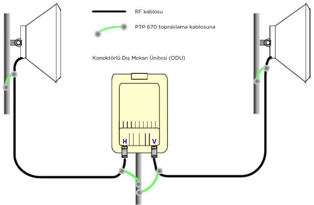Cambium Networks PTP 670 - Konektörlü DiS Mekan Ünitesi yüz harici antenleri kurma - 2