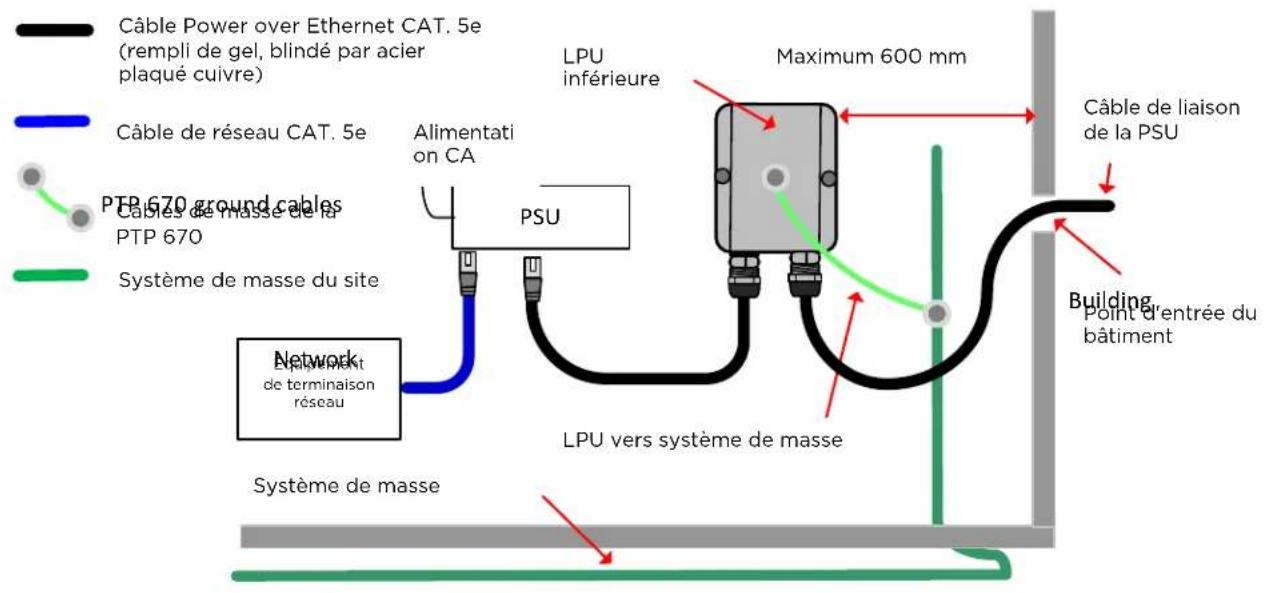Cambium Networks PTP 670 - Installer la LPU inférieure - 1