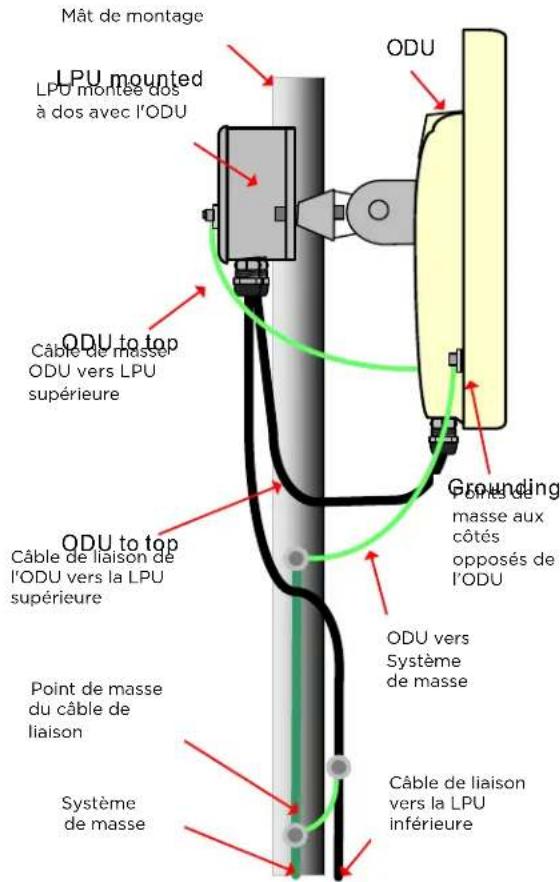 Cambium Networks PTP 670 - Interconnexion et mise à la masse de l'ODU et de la LPU supérieure - 1