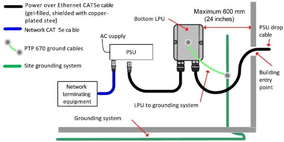 Cambium Networks PTP 670 - Install the bottom LPU - 1