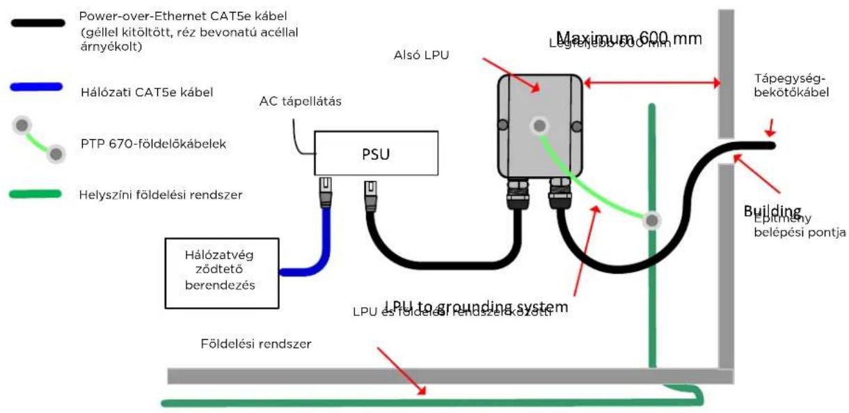 Cambium Networks PTP 670 - Az also LPU beszerelése - 1