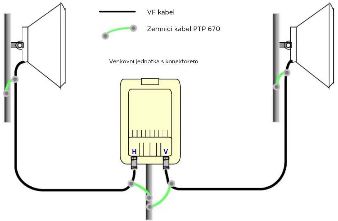 Cambium Networks PTP 670 - Propojení a uzeměni venkovníjednotky a horní prépě'tóve ochrany - 4