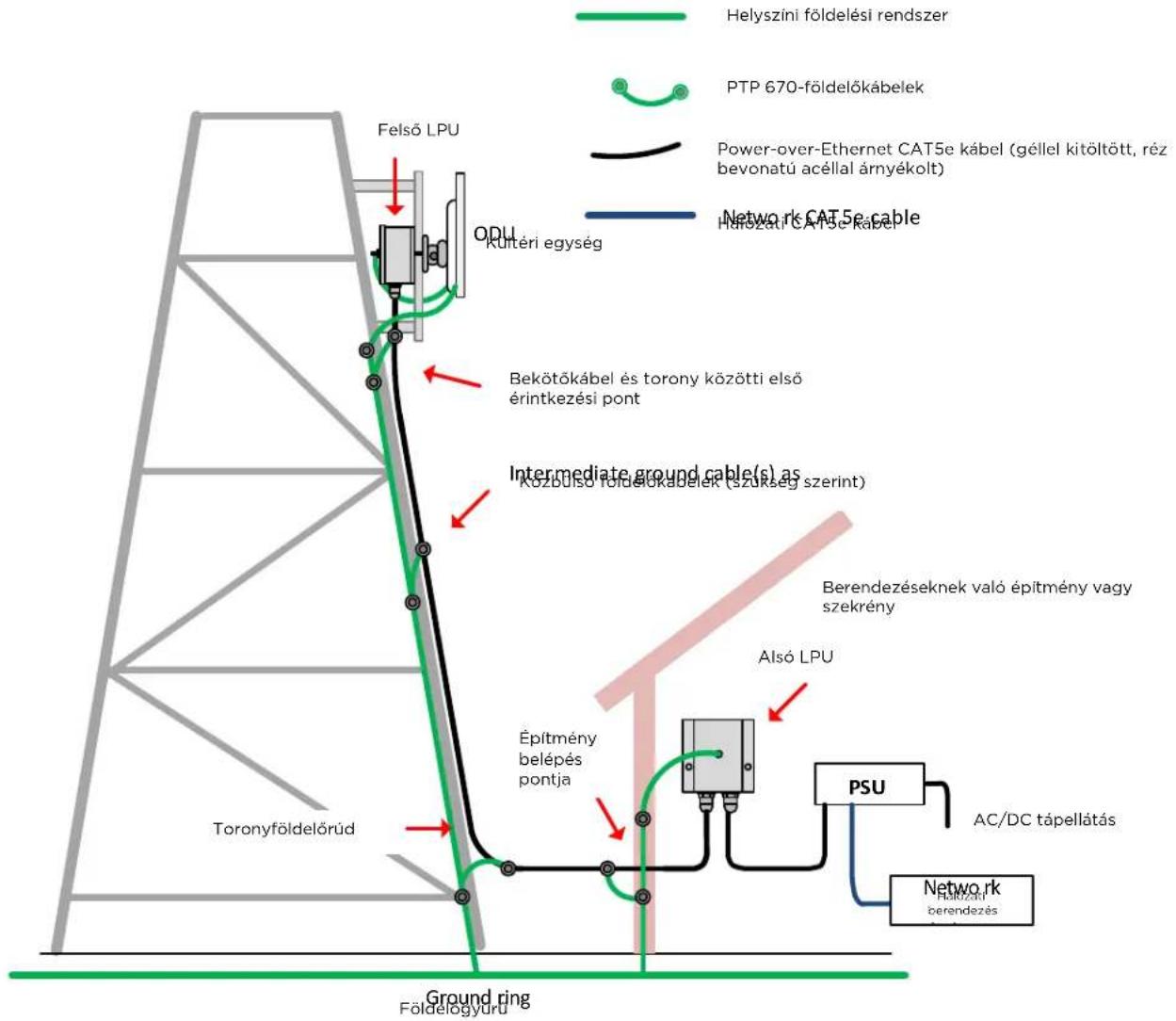Cambium Networks PTP 670 - Berendezésgyártó - 1