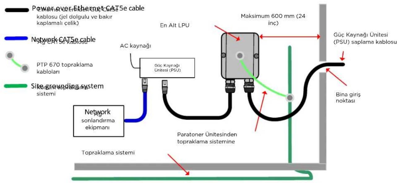Cambium Networks PTP 670 - En alttaki Paratoner Ünitesini Güç Kaynabr Ünitesi saplama kablosuna takma - 1