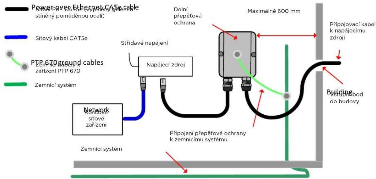 Cambium Networks PTP 670 - Upevnéni pripojovacího kabelu mezi spodní prépetovou ochranou a napajecím zdroje - 1