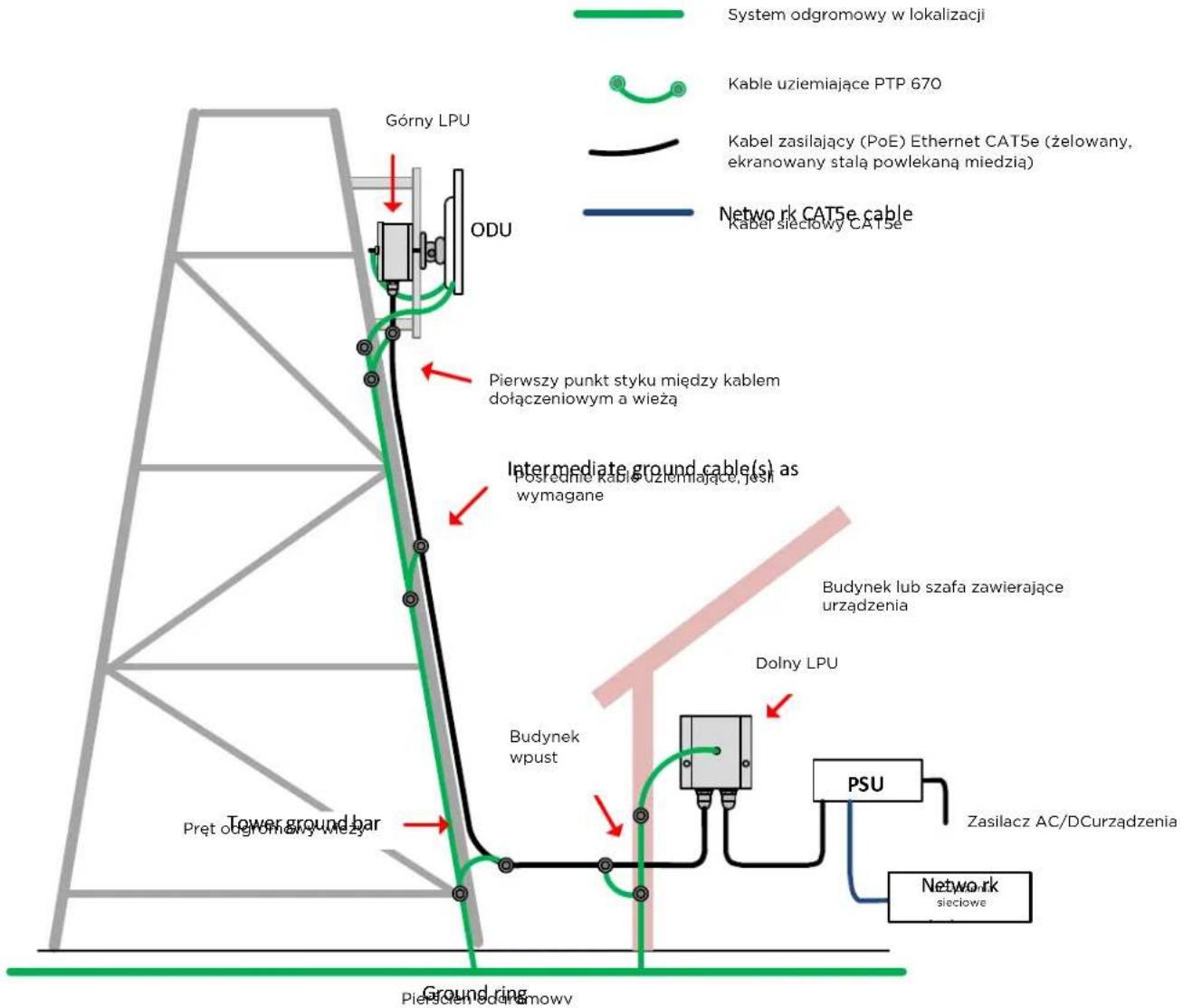 Cambium Networks PTP 670 - Producent urzadzenia - 1
