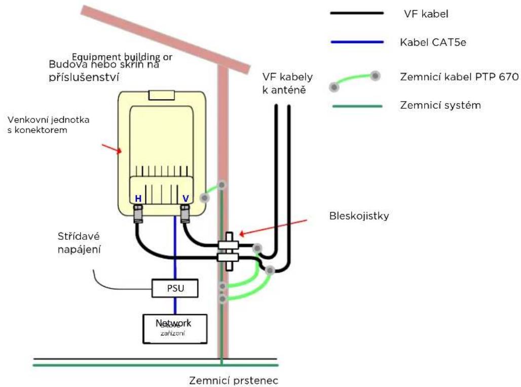 Cambium Networks PTP 670 - Propojení a uzeměni venkovníjednotky a horní prépě'tóve ochrany - 3