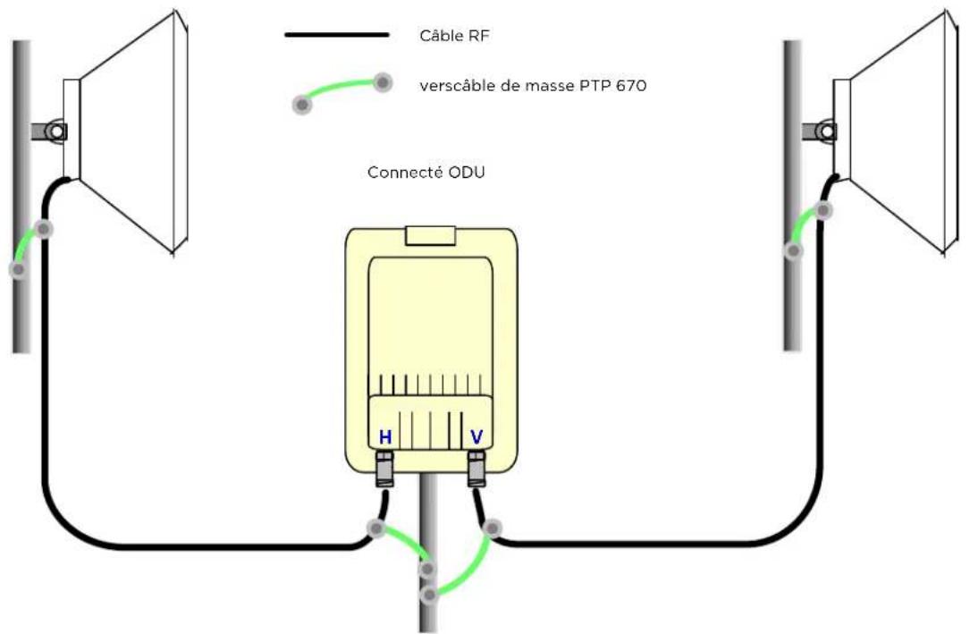 Cambium Networks PTP 670 - Interconnexion et mise à la masse de l'ODU et de la LPU supérieure - 6