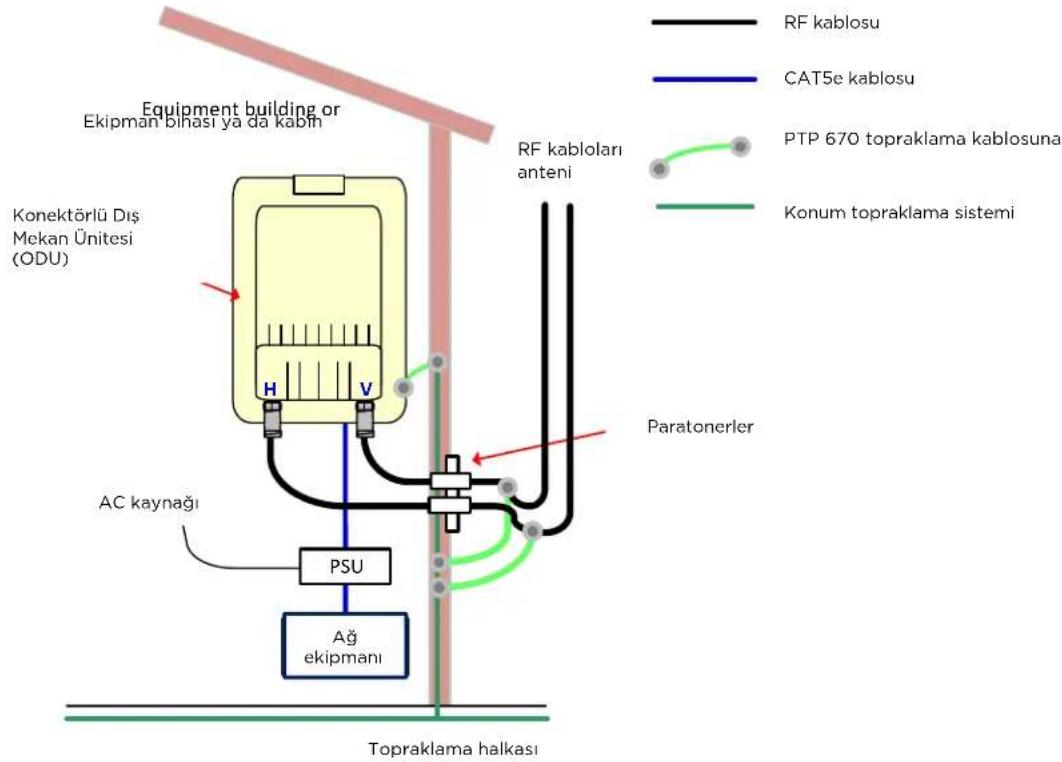Cambium Networks PTP 670 - Konektörlü DiS Mekan Ünitesi yüz harici antenleri kurma - 1