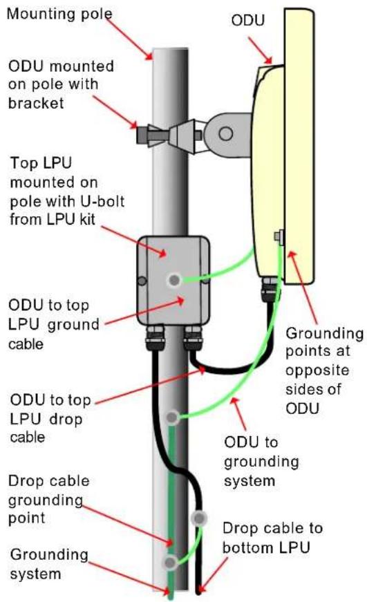 Cambium Networks PTP 670 - Interconnect and ground the ODU and top LPU - 2