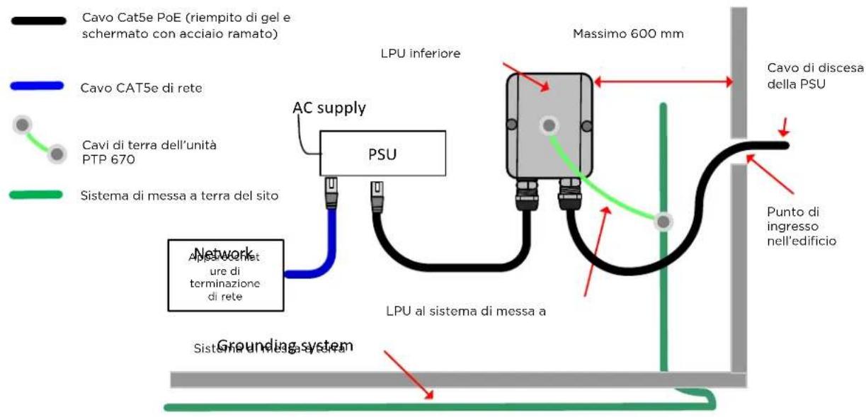 Cambium Networks PTP 670 - Installare la LPU inferiore - 1