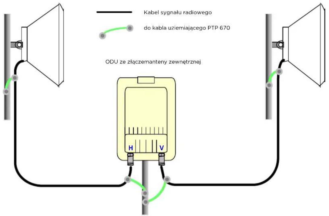 Cambium Networks PTP 670 - Połaczenia i uziemienie ODU oraz gornyego LPU - 5