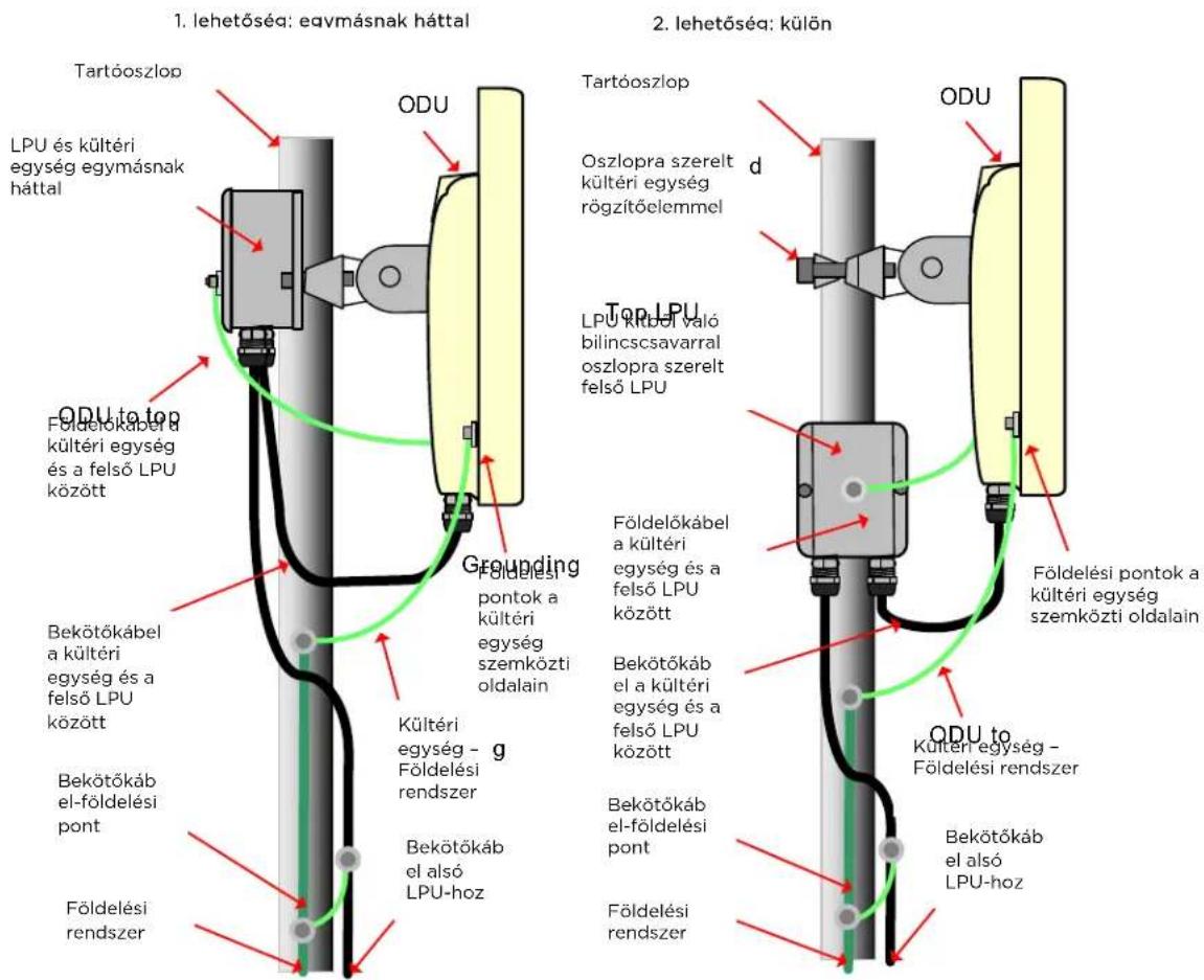 Cambium Networks PTP 670 - A felső villamvédelmi egység felszerelése - 2