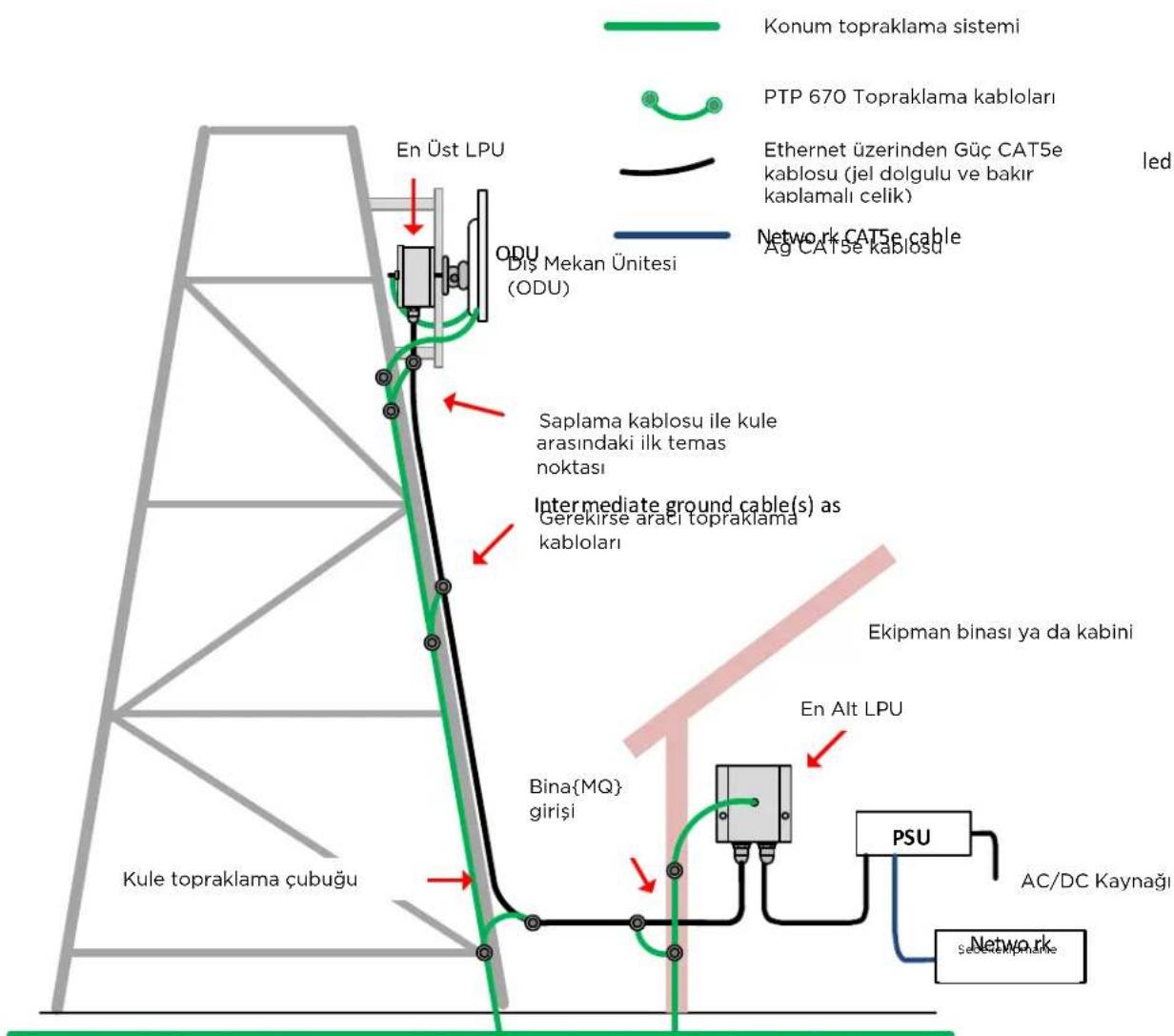 Cambium Networks PTP 670 - Ekipman Üreticisi - 1