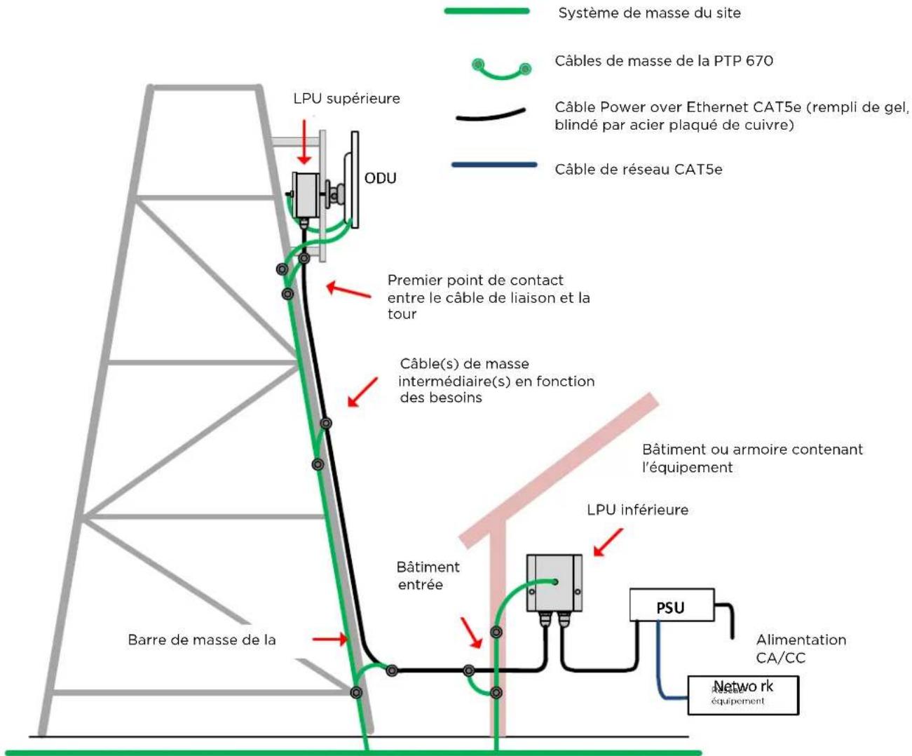 Cambium Networks PTP 670 - Fabricant de l'équipement - 1