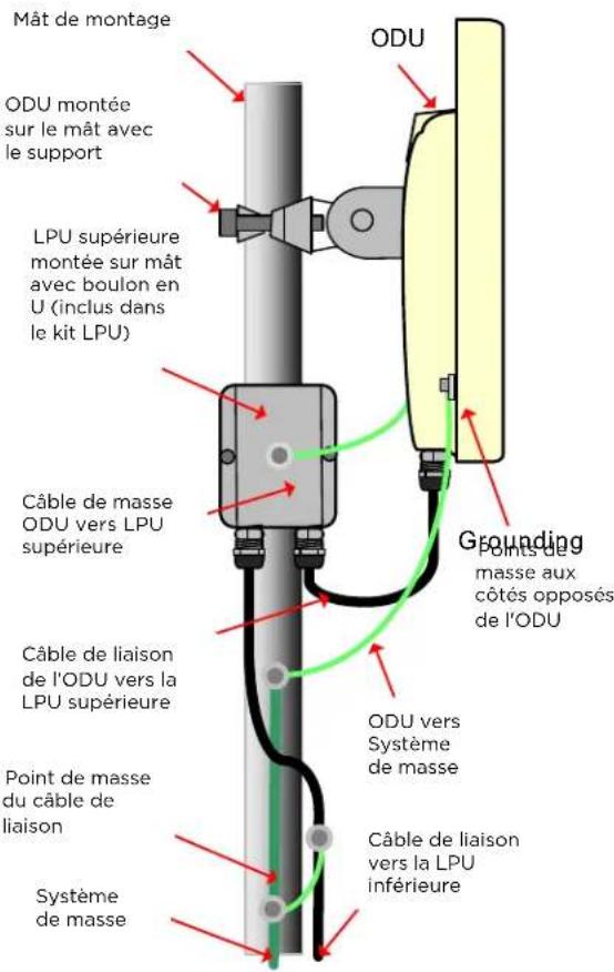 Cambium Networks PTP 670 - Interconnexion et mise à la masse de l'ODU et de la LPU supérieure - 2
