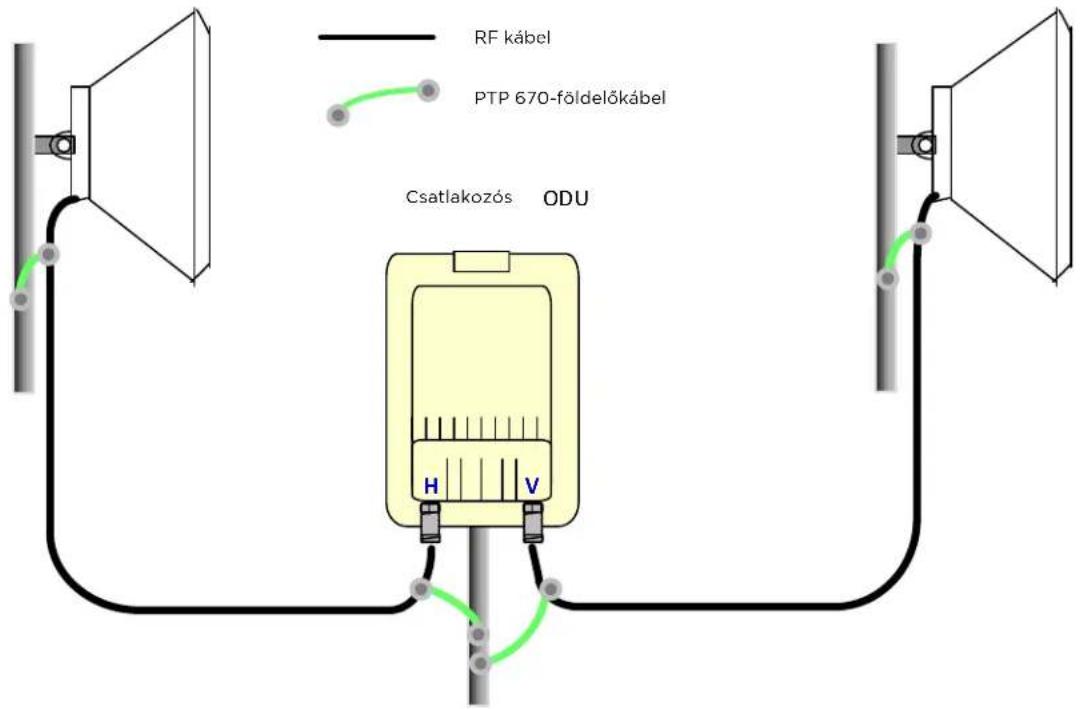 Cambium Networks PTP 670 - A felső villamvédelmi egység felszerelése - 6