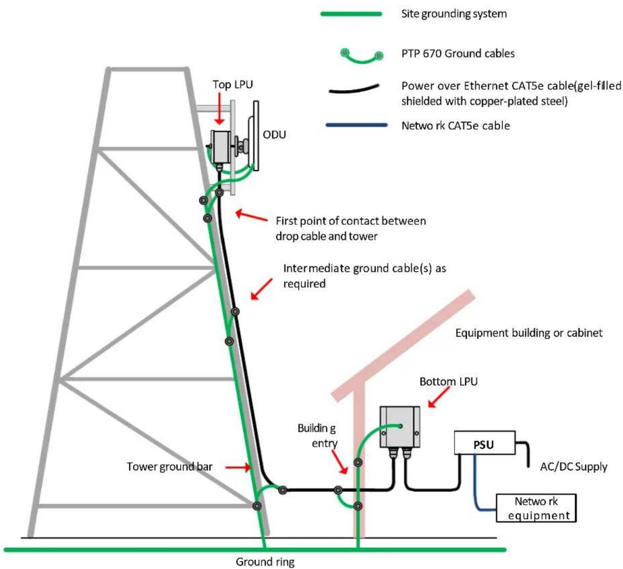 Cambium Networks PTP 670 - Equipment manufacturer - 1