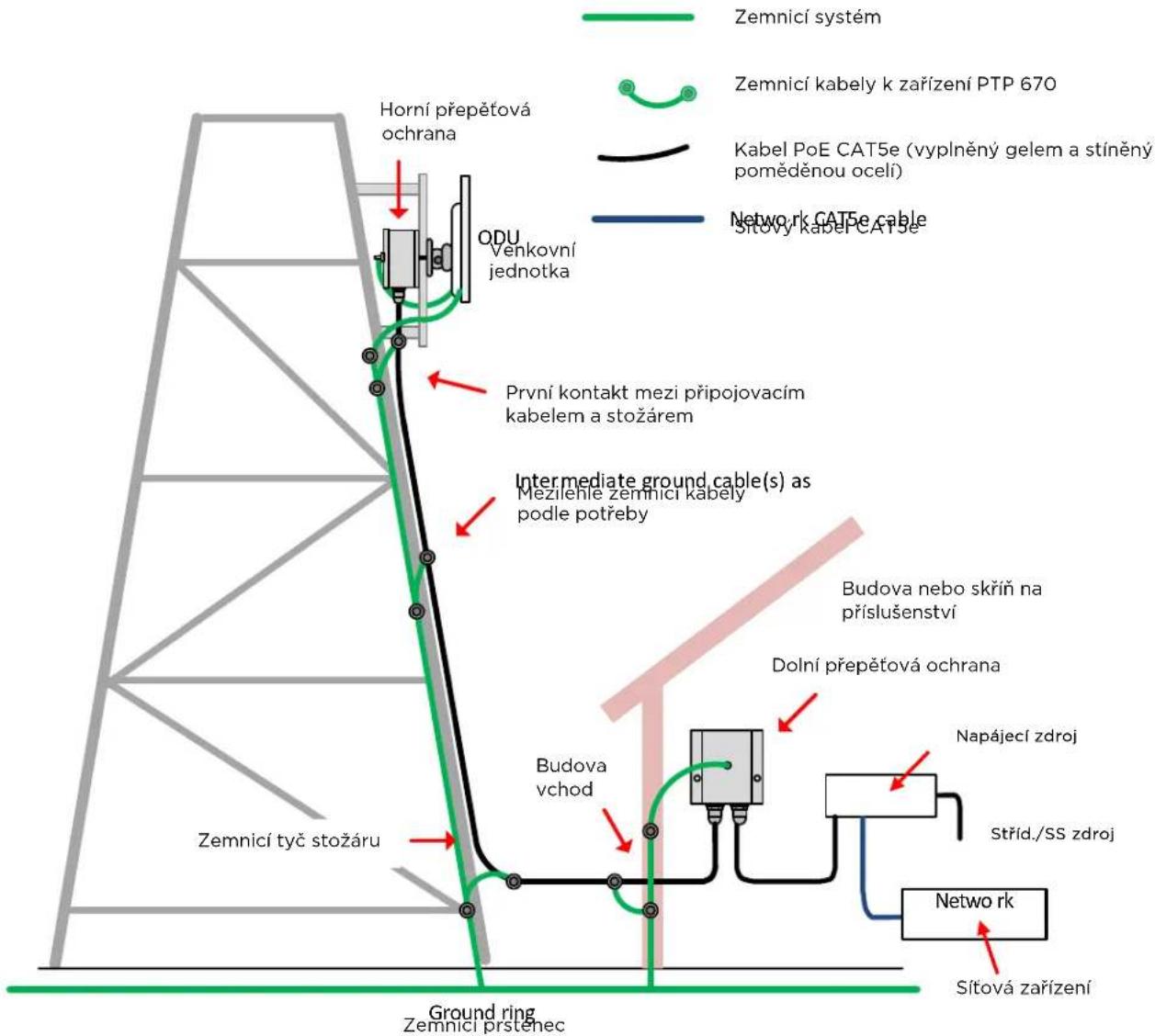 Cambium Networks PTP 670 - Vyrobce zařízení - 1