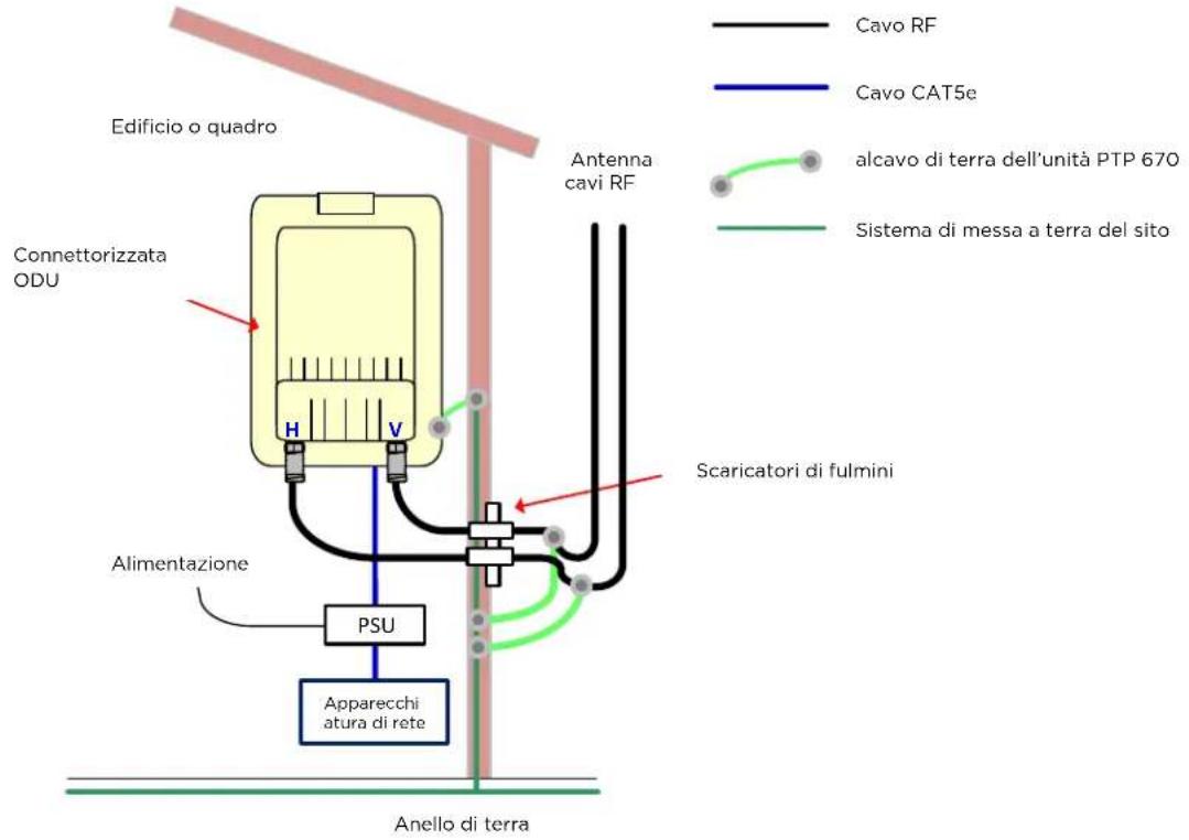 Cambium Networks PTP 670 - Interconnettere eMETTERa terra I'ODU e la LPU superiore - 4